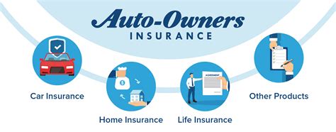 At payne insurance agency some of our commercial insurance coverages include commercial auto, work comp, business owners. Auto-Owners Car Insurance Review - Quote.com®