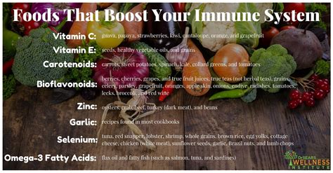 Immunity Boosting Foods Drs Lila And Samuel Flagler