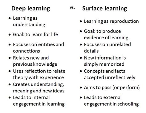 Surface Learning Vs Deep Learning