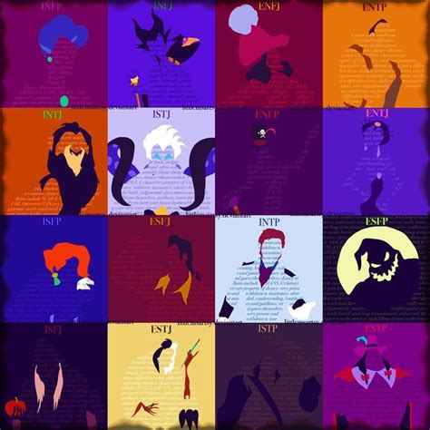 Disney Villains Myers Briggs Disney Villains Mbti Mbti Charts