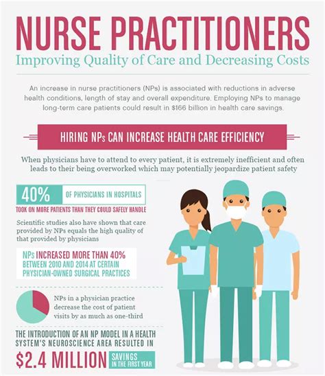 About A Nurse Practitioner