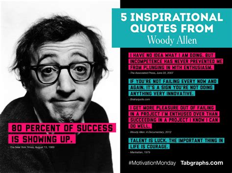 Woody Allen Inspirational Quotes Woody Allen Success Quotes Images