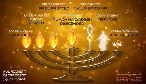 The Epic Alignment Of September 2015 Feasts Of The Lord Trumpets