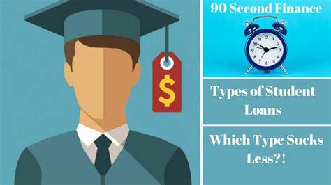 Types Of Student Loans Explained 90 Second Finance Youtube