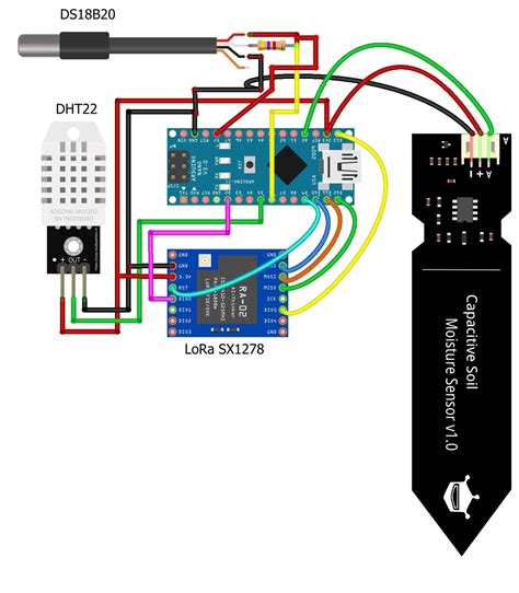 Lora Based Iot Smart Irrigation System With Esp Blynk