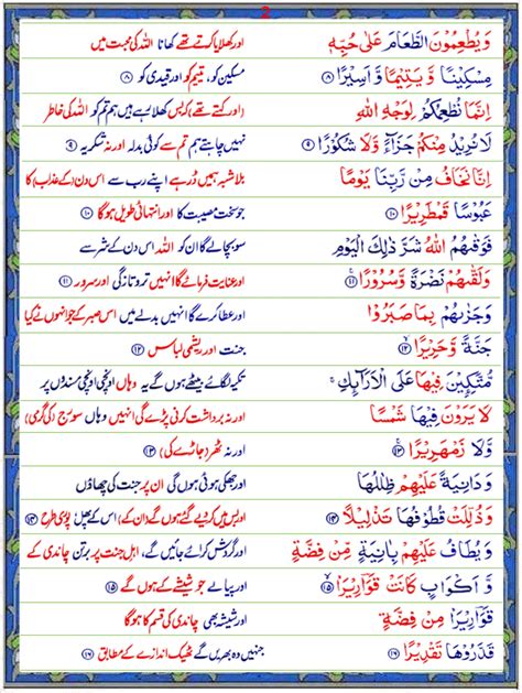Surah Ad Dahr Urdu1 Quran O Sunnat