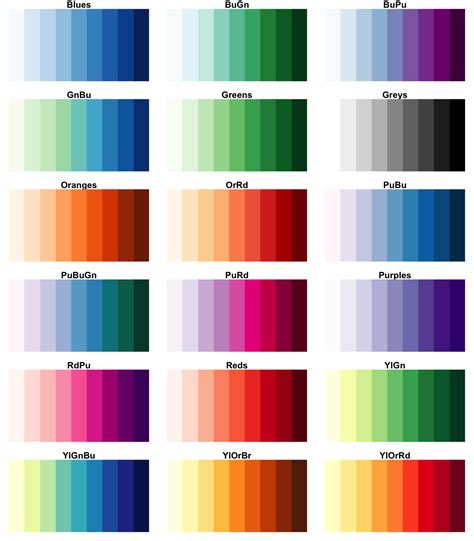 Ggplot Color Brewer Palette Infoupdate Org