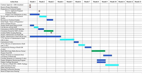 Gantt Chart Dissertation Timetable Vsagplus