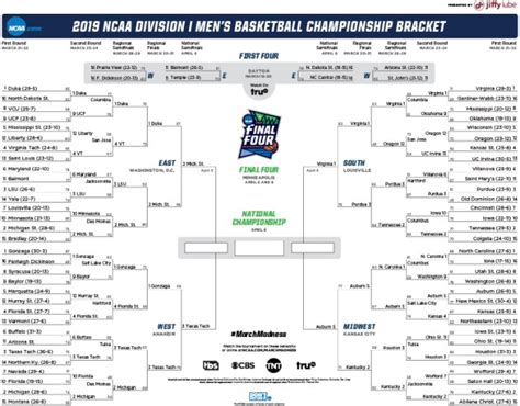 What Time Is The Ncaa Basketball Final Mens Bracket