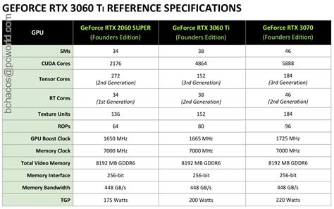 Asus Tuf Geforce Rtx 3060 Ti Review Stone Cold Dead Silent Pc World