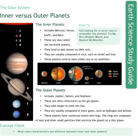 Inner And Outer Planets Venn Diagram Hanenhuusholli