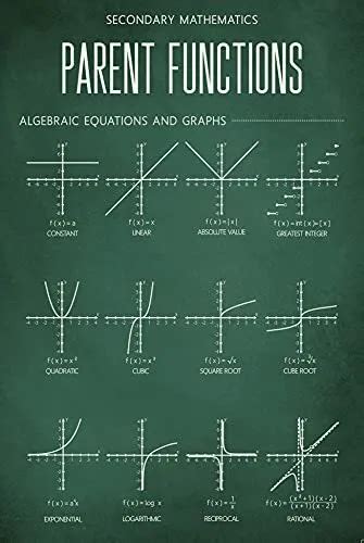 Parent Functions Algebra Chart For Homeschool Decor Or Classroom Poster