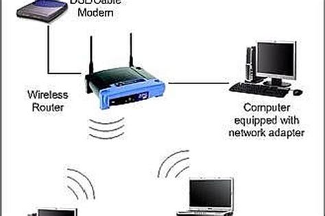 How To Set Up A Home Wireless Network It Still Works Giving Old