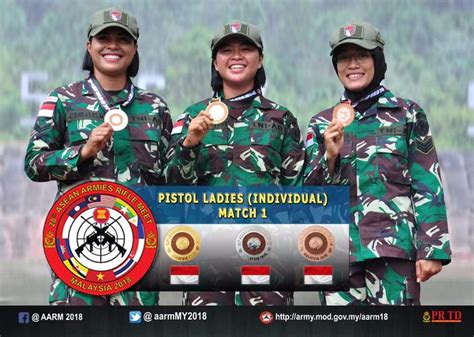 Garuda Militer Perolehan Medali Sementara Aarm 2018