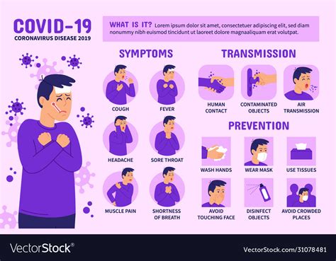 Coronavirus Covid1 Symptoms Prevention Infographic