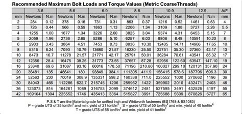 88 Metric Bolt Torque Chart Conttrapacbu23s Soup