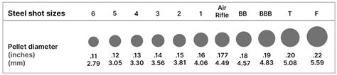 Shot Size Chart For Hunting Waterfowl And Game Sportsmans Warehouse