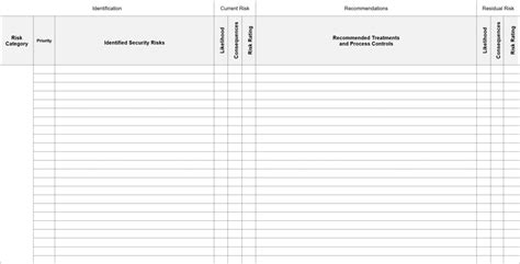 Risk Assessment Templates A Quick Summary Of The Pros And Cons