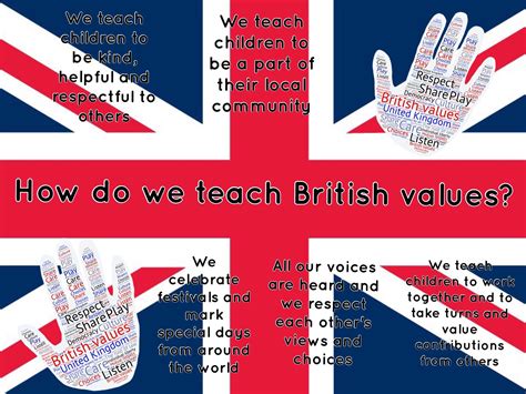 British Values Poster A4 Laminated Etsy