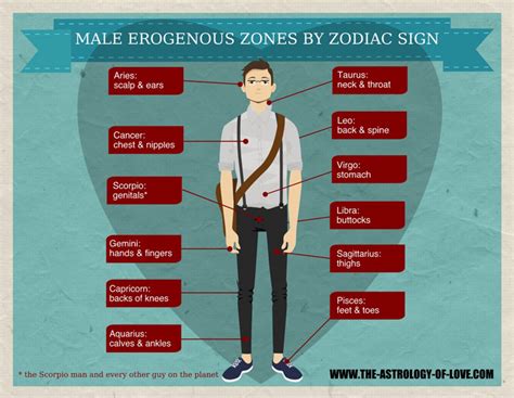 Female Erogenous Zones Map Online Map Around The World