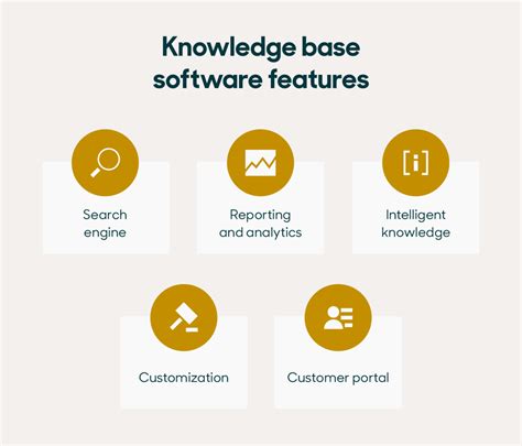 The 17 Best Knowledge Base Software For 2023 Zendesk