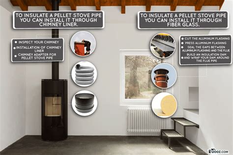 How To Insulate Around Pellet Stove Pipe