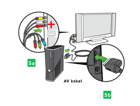 Xbox 360 Wiring Diagram