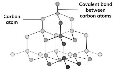 Carbon Atom Structure Model