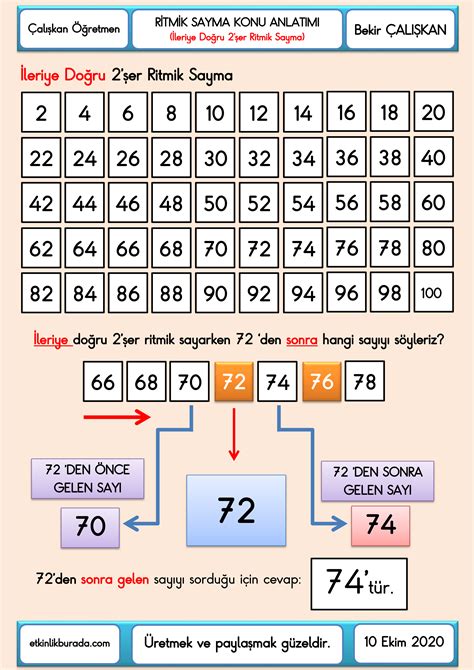 Simple Science: How to Make a Volcano with Kids