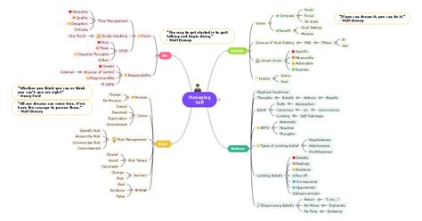 Top 10 Stunning Mind Map Examples Edrawmind Images