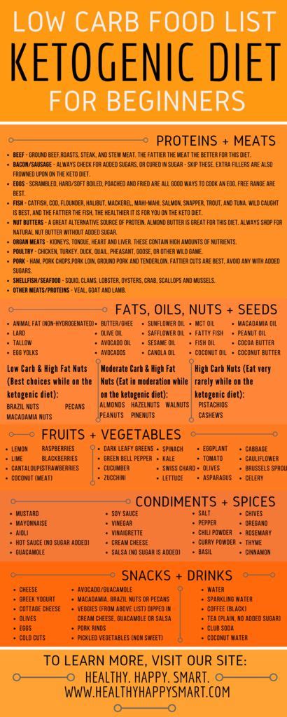 This post contains affiliate links. Ketogenic Food List • What is Keto Diet? • Healthy.Happy ...