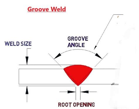 Common Weld Types Fillet Groove Plug Slot Spot And Seam Weld Weld Faqs