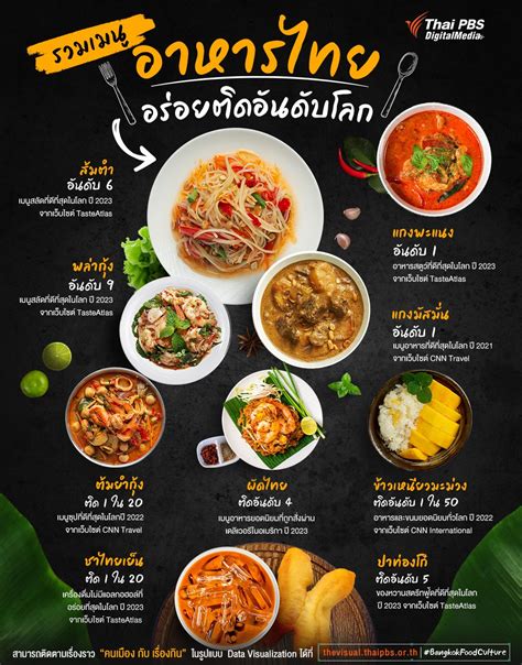 เมนูอาหาร สร้างประสบการณ์ทานอาหารที่อร่อยและเพลิดเพลินไปกับอาหารไทย