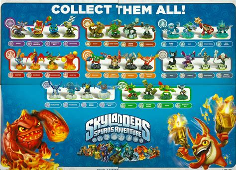 Hjælp Til Valg Af Skylanders Figurer Spilhjælp Nintendo Forum