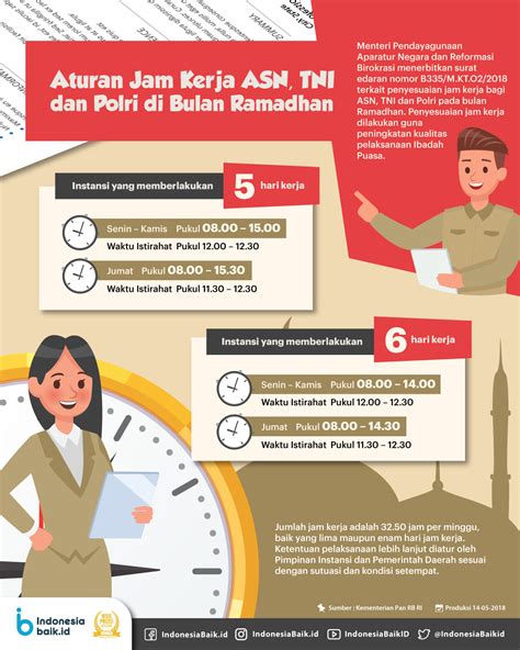 Aturan Jam Kerja Asn Tni Dan Polri Di Bulan Ramadhan Indonesia Baik