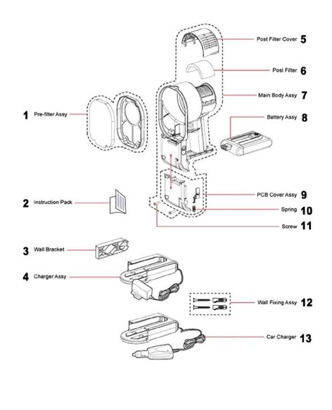 Miele s5980 vacuum cleaner wiring diagram (found: 30 Dyson Dc07 Parts Diagram Pdf - Wiring Diagram Database