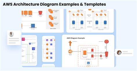 Free Editable Aws Architecture Diagram Examples And Templates Edrawmax