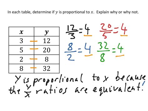 Proportional Relationships in Tables | Math, 7th grade math | ShowMe