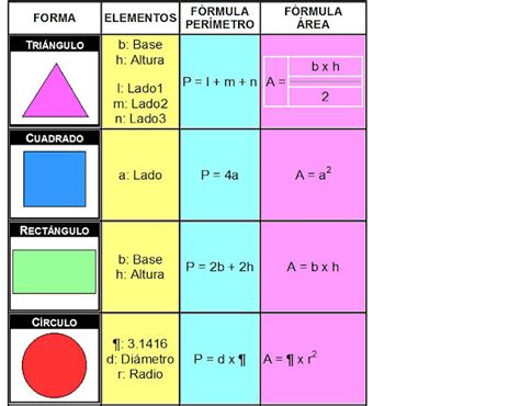 Formulas Figuras Geometricas Area Y Perimetro Imagui
