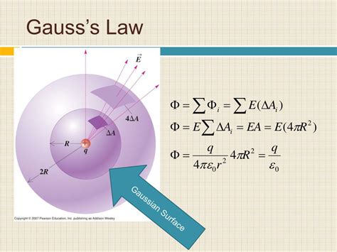 Ppt Gausss Law Powerpoint Presentation Free Download Id872327