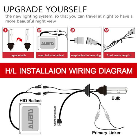 This hid kit should only be installed by someone accuspark fitting guide fitting instructions, and wiring diagrams 1. 55W HID Xenon Headlight Conversion Kit H1 H3 H4 H7 H11 ...
