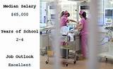 Neonatal Nurse Job Description And Salary Images