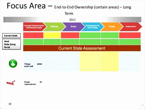 This format gives instruction or. 10 Requirements Excel Template - Excel Templates - Excel Templates