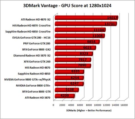 Once you've removed it, insert your new card and secure it to the chassis with the case screws. ATI Radeon HD 4870 X2 Graphics Card Preview - Page 7 of 8 - Legit Reviews 3DMark Vantage