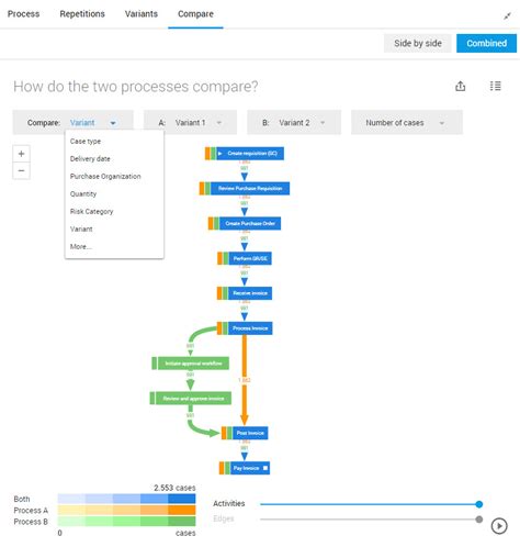 Uipath Process Mining Process Mining Software Comparison