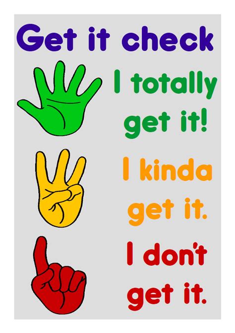 Poster Get It Check Based On Fist To Five Checking For Understanding
