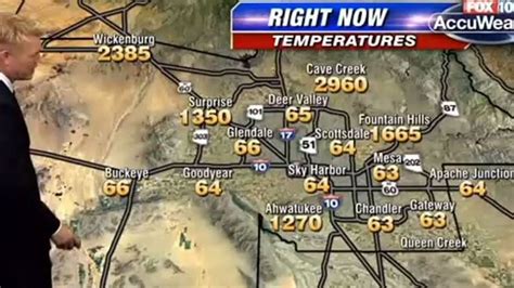 It’s Going To Be How Hot In Arizona Weatherman’s Forecast Goes Viral