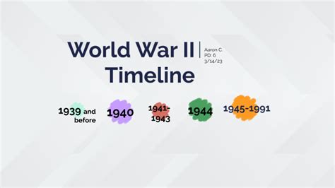 World War Ii Timeline By Aaron Chen On Prezi