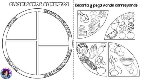 Pin de f ali en تعليمية Plato del buen comer didactico Aprendizajes