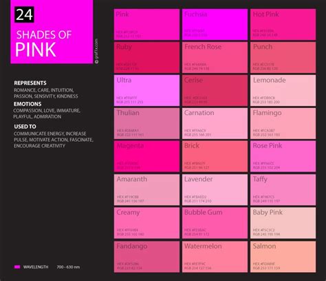 This is a chart of color names on a black background. Psychology : shades of pink color palette chart ...